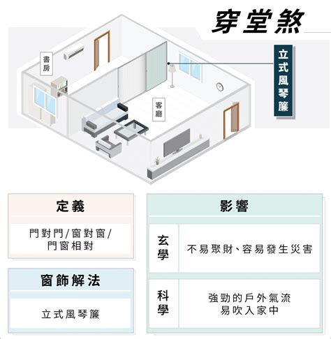 穿堂煞化解門簾|穿堂煞可以用窗簾化解嗎？化解穿堂煞的簡易攻略